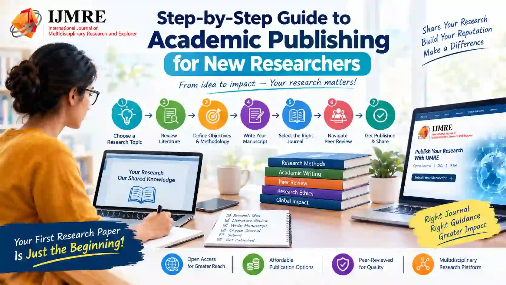 Step-by-Step Guide to Academic Publishing for New Researchers