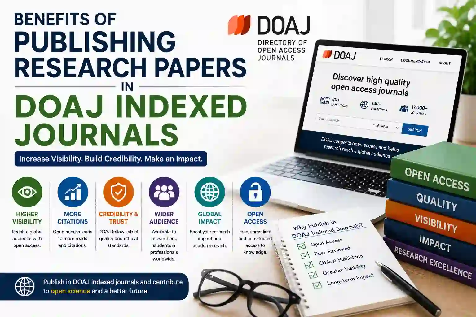 Benefits of Publishing Research Papers in DOAJ Indexed Journals