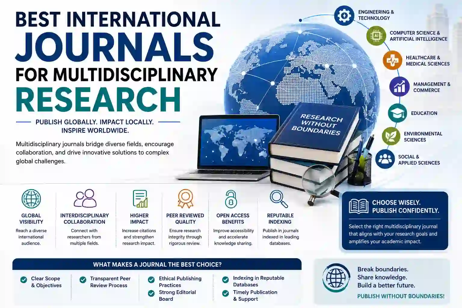 Best international multidisciplinary journals guide