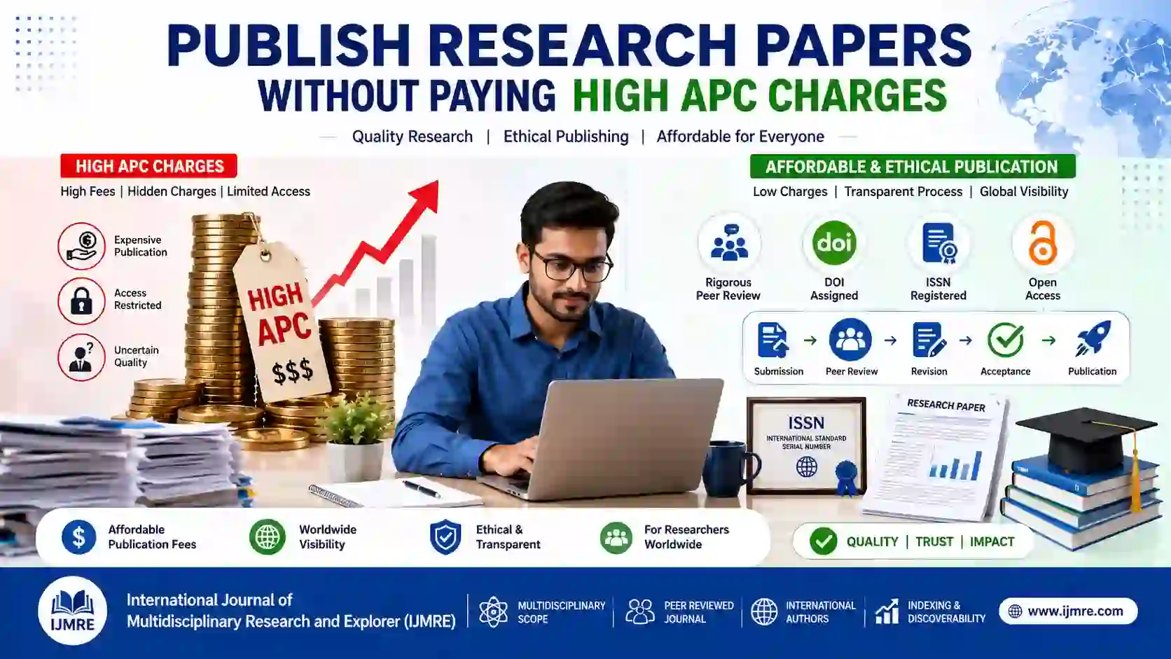 Publish Research Papers Without Paying High APC Charges (2026 Guide)