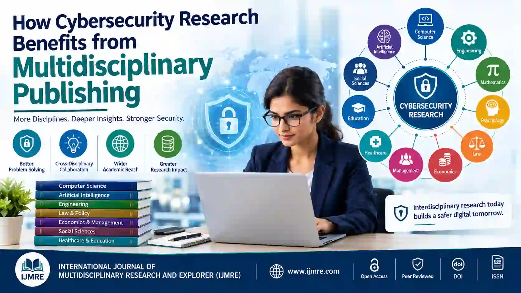 How Cybersecurity Research Benefits from Multidisciplinary Publishing