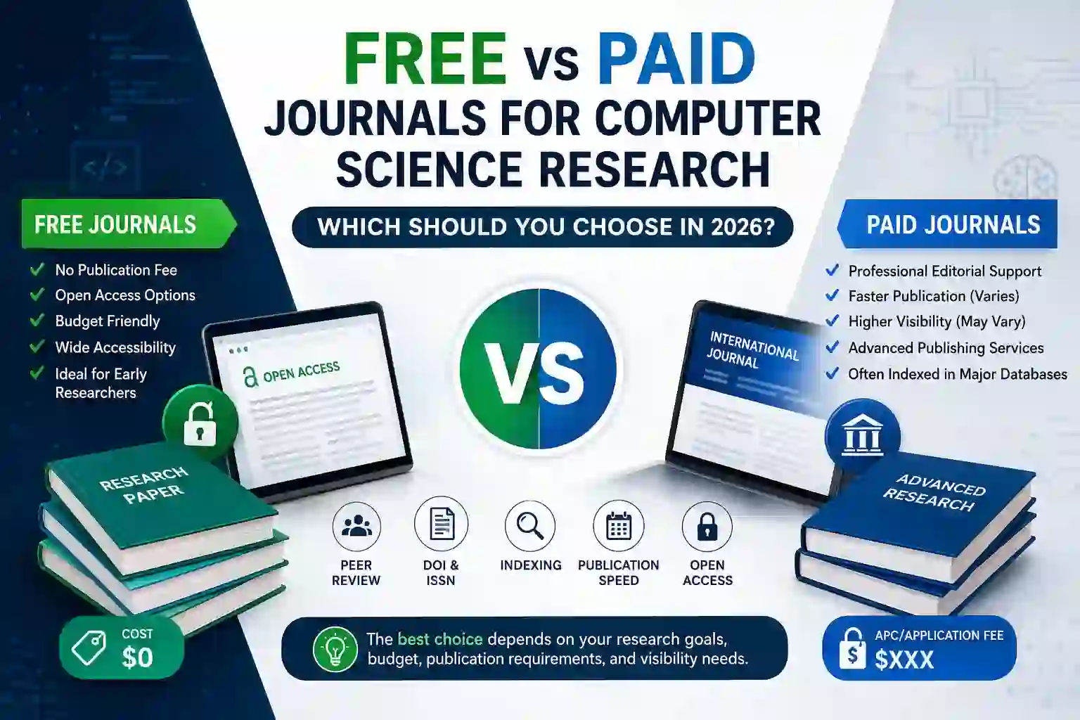 free-vs-paid-journals-for-computer-science-research-2026