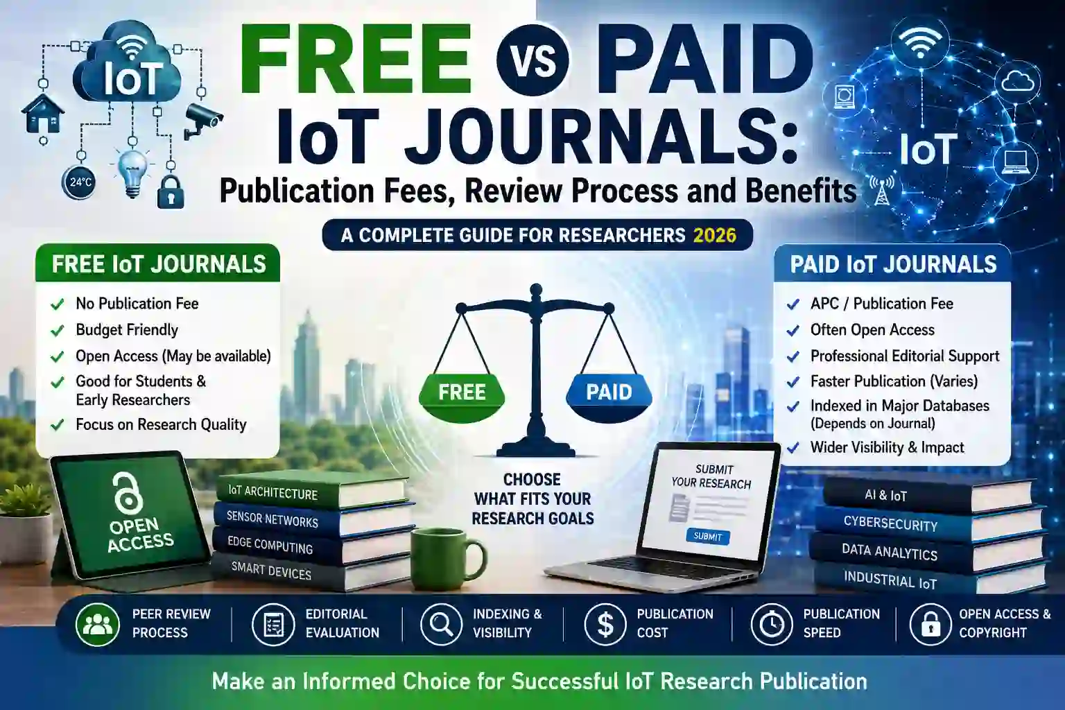 Free vs Paid IoT Journals: Publication Fees, Review Process and Benefits in 2026
