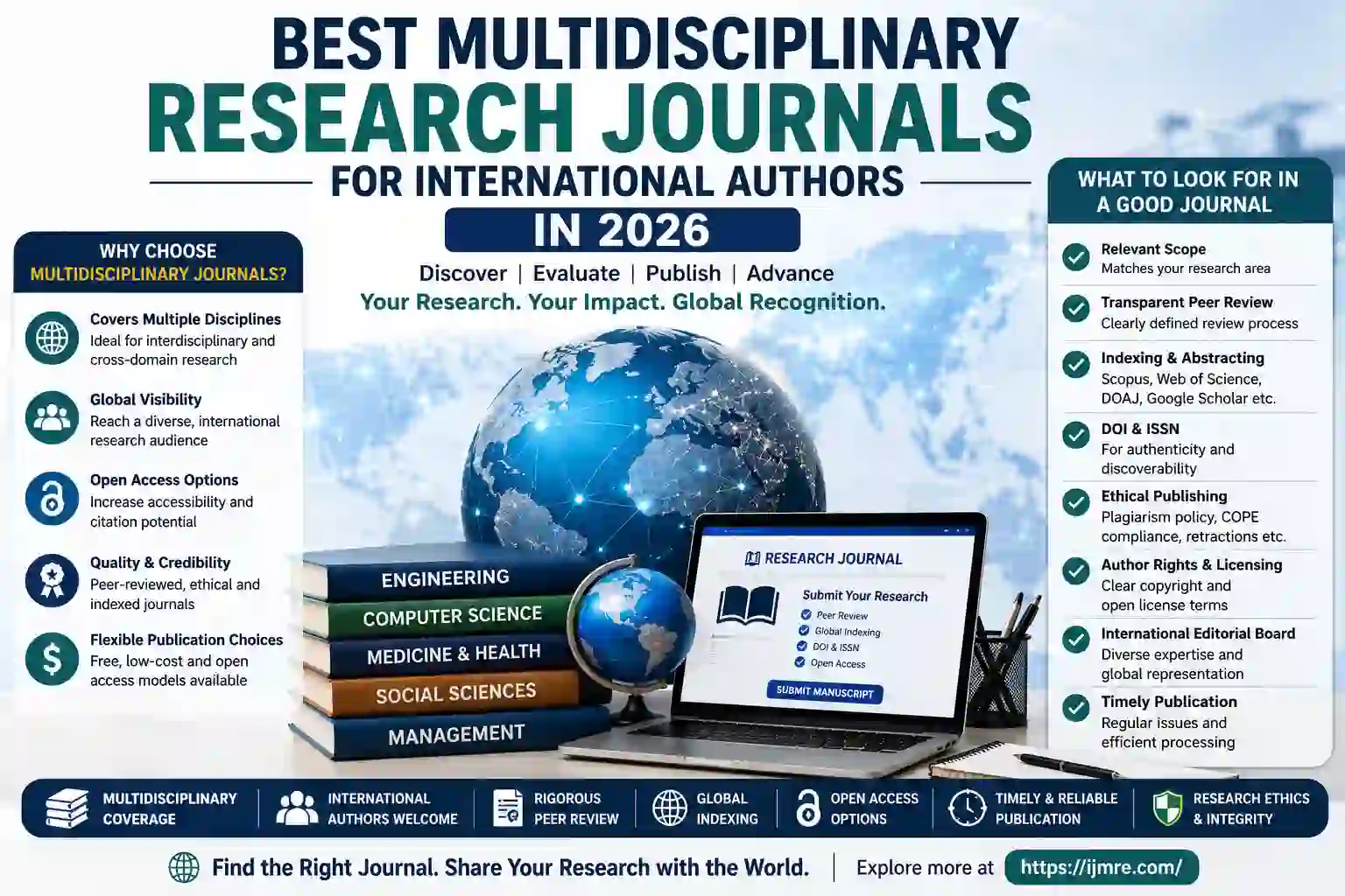 best multidisciplinary research journals for international authors