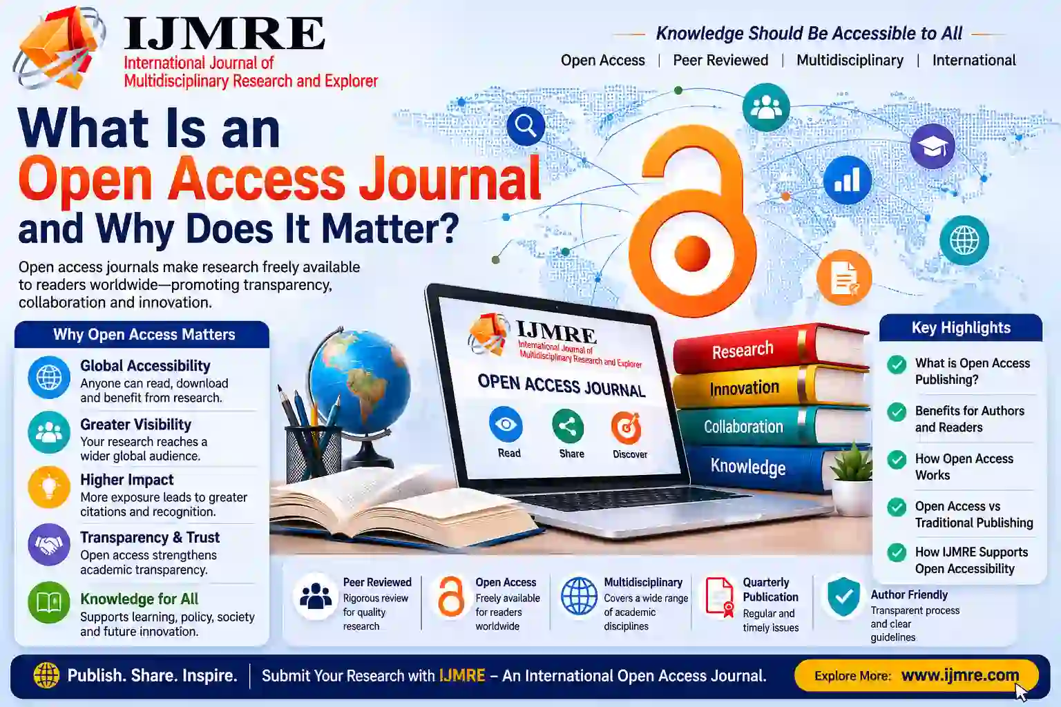 What Is an Open Access Journal? Benefits, Costs and How IJMRE Helps Researchers in 2026