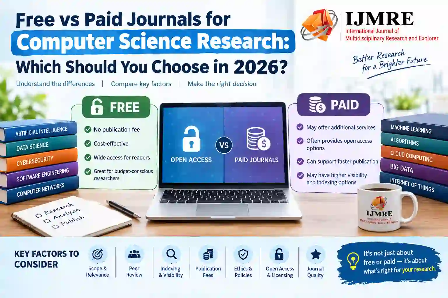 Free vs Paid Journals for Computer Science Research