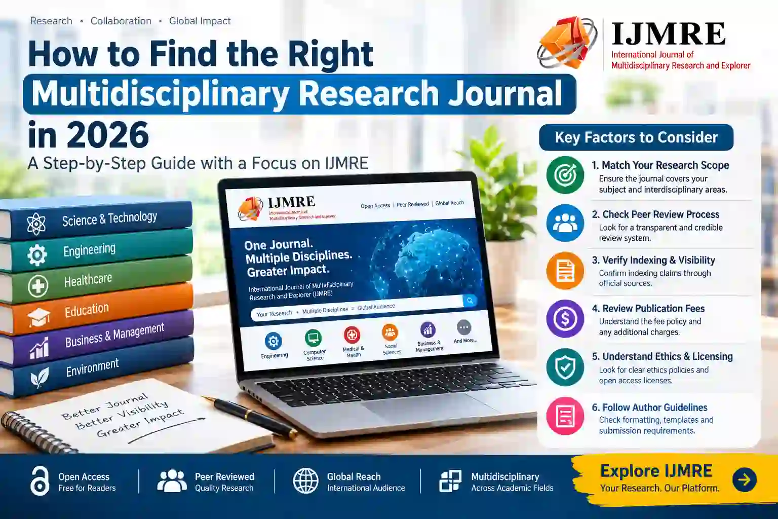 how to find the right multidisciplinary research journal
