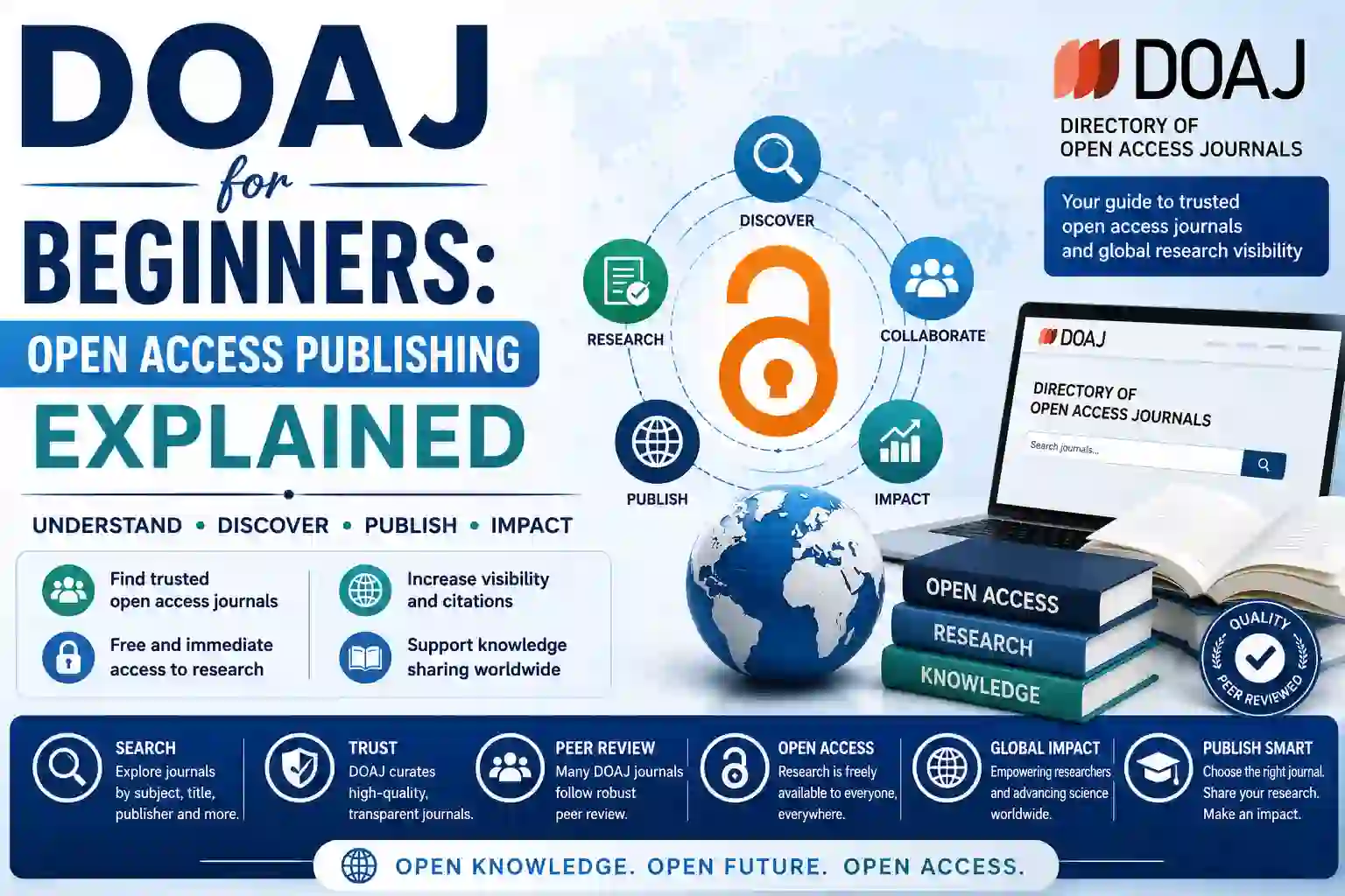 DOAJ for Beginners: Open Access Publishing Explained