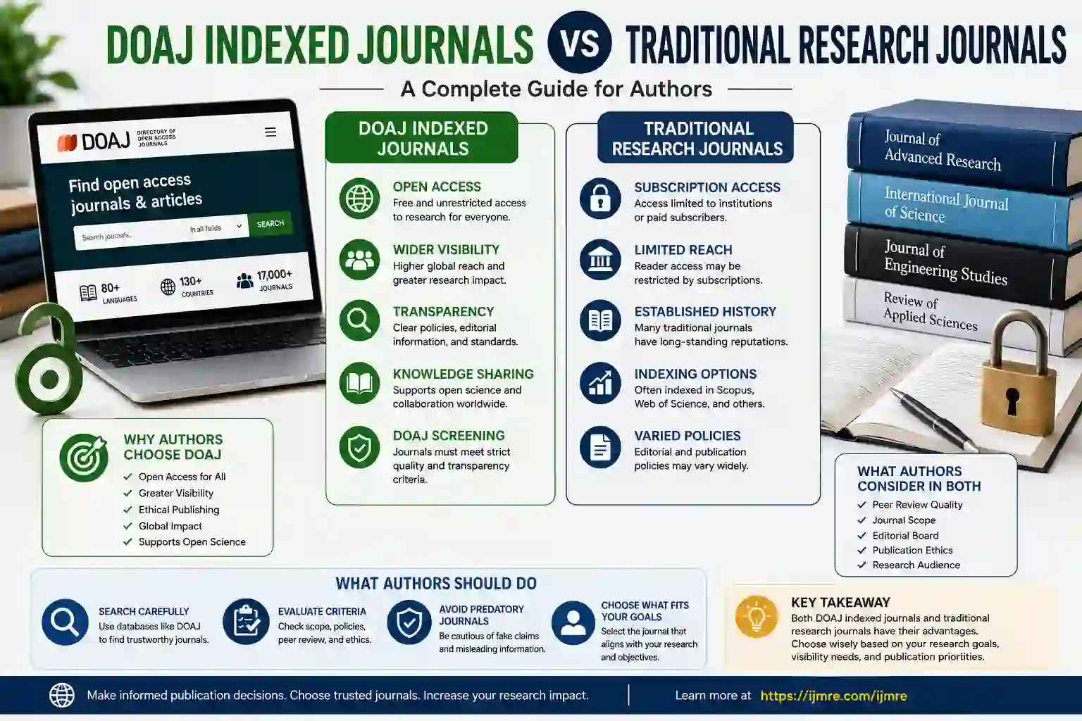 DOAJ Indexed Journals vs Traditional Research Journals Which Is Better for Authors
