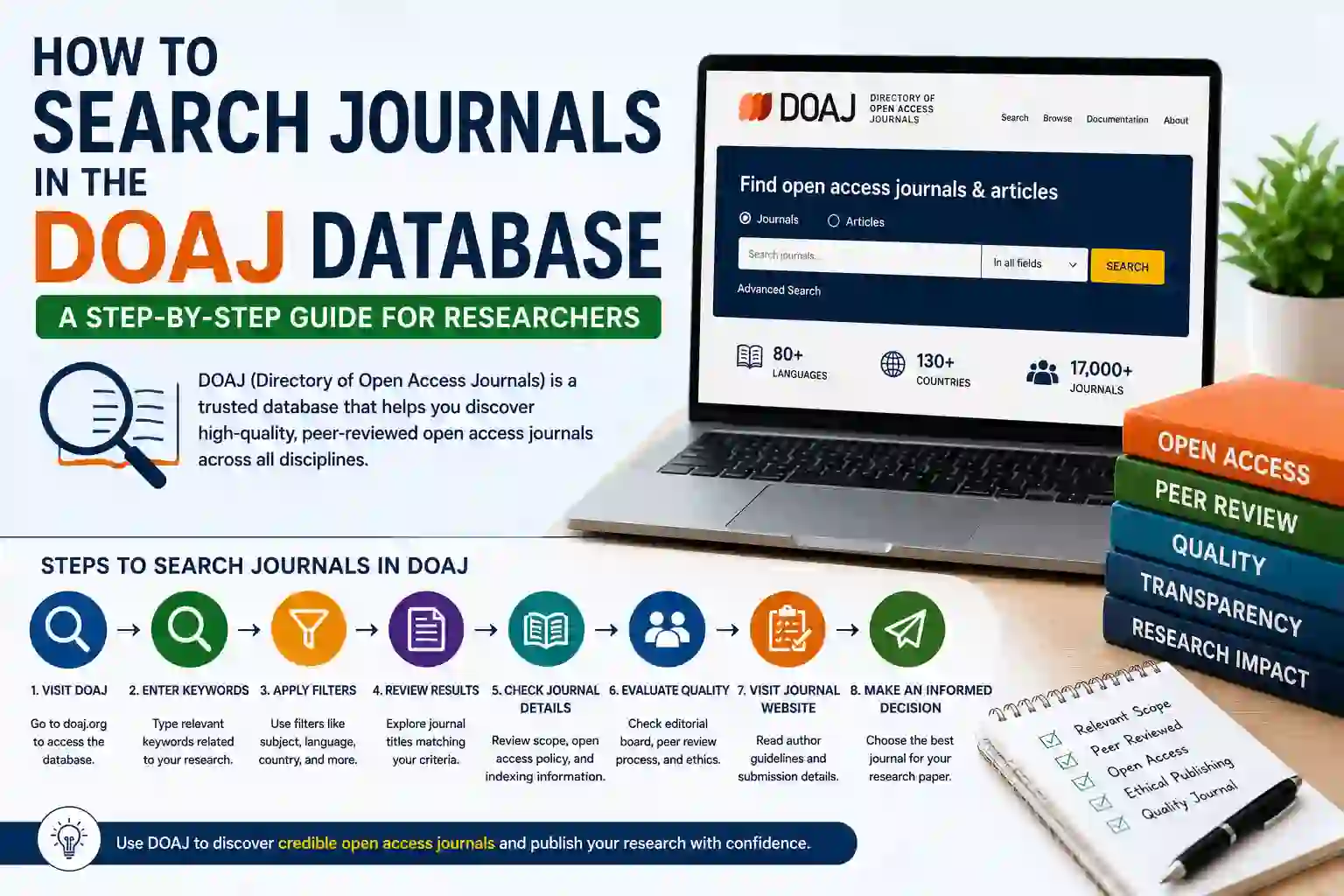 How to Search Journals in the DOAJ Database