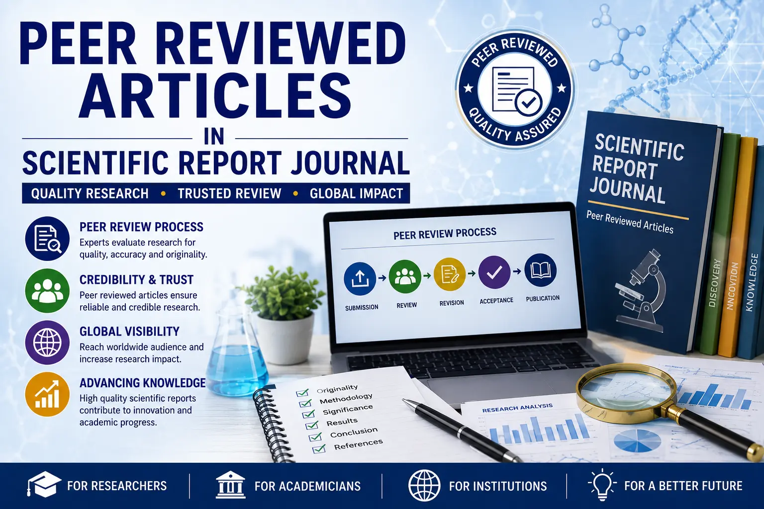 Peer Reviewed Articles in Scientific Report Journal