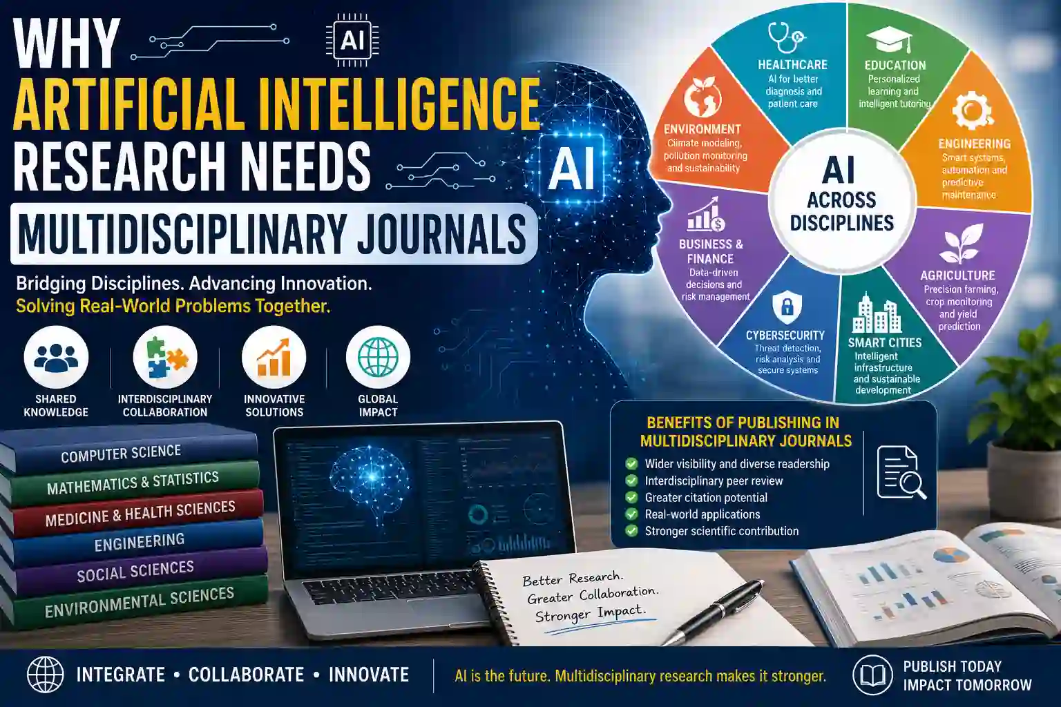 Why Artificial Intelligence Research Needs Multidisciplinary Journals - AI Research Publication Guide 2026